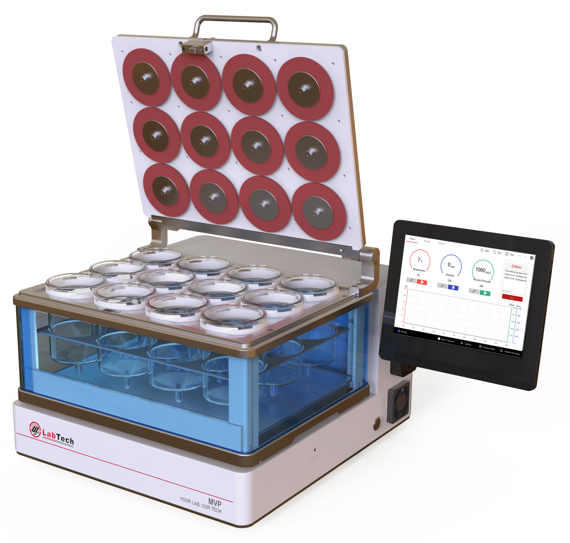 LabTech MVP12 Automatic Parallel Vacuum Concentrator